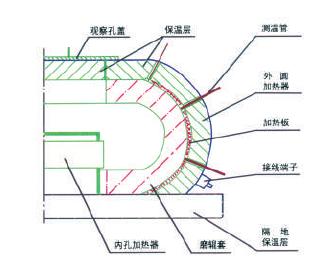 c(din)鿴